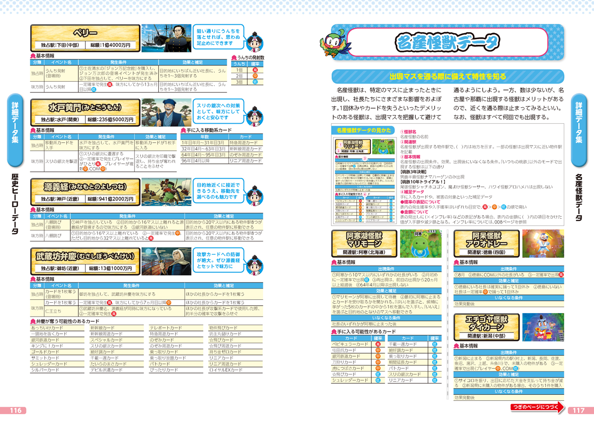 桃太郎電鉄 ～昭和 平成 令和も定番！～ 公式ガイドブック